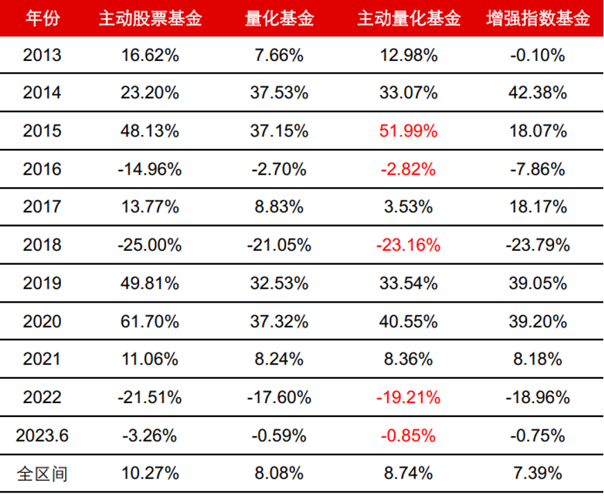 都在跌,它为什么涨了? 都在跌,它为什么涨了?